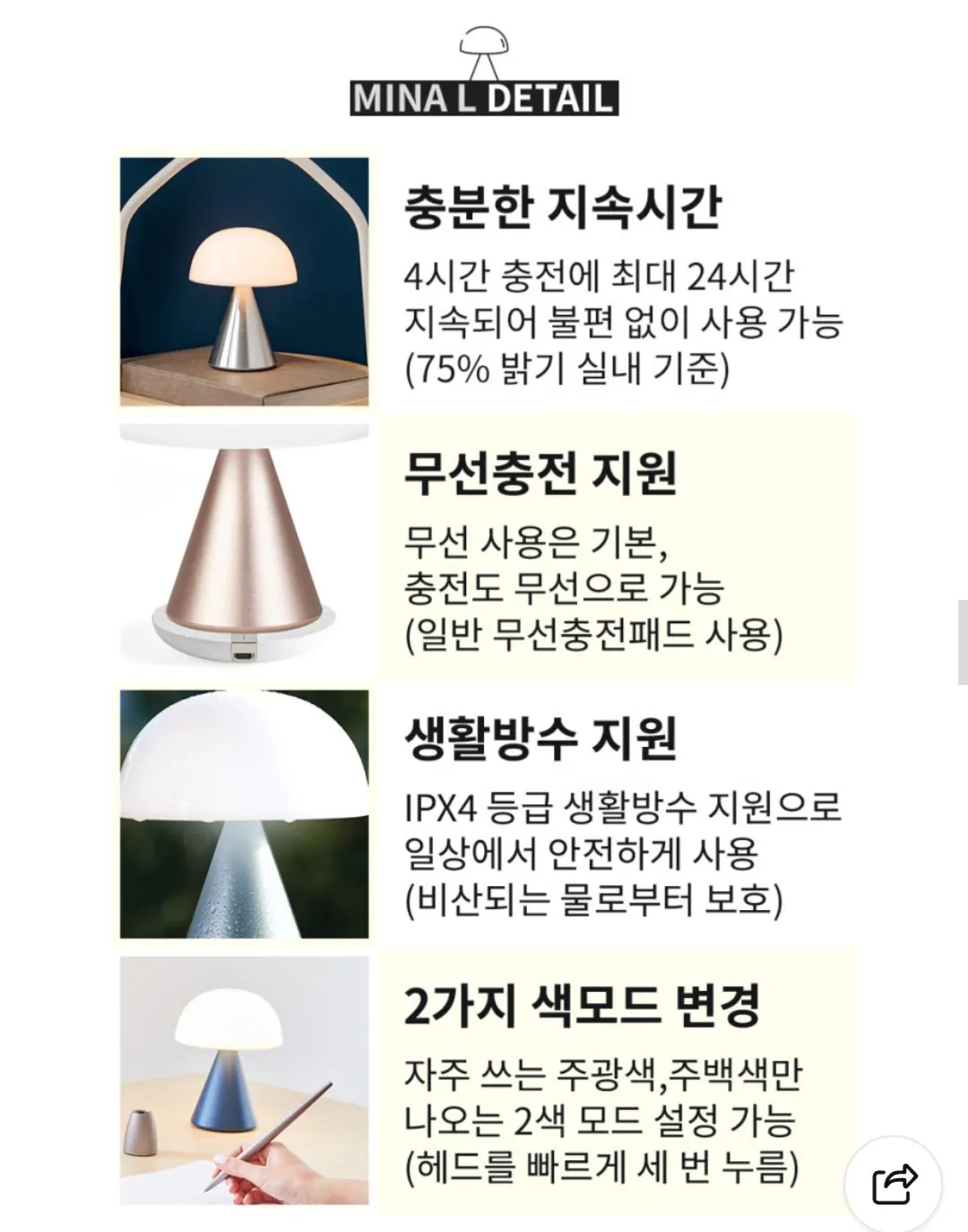 29621.jpg [Naver] Đèn LED hình nấm Rexon Mina Lighting cỡ L màu xanh đậm - LH65MDB (64.000 KRW) (Miễn phí)