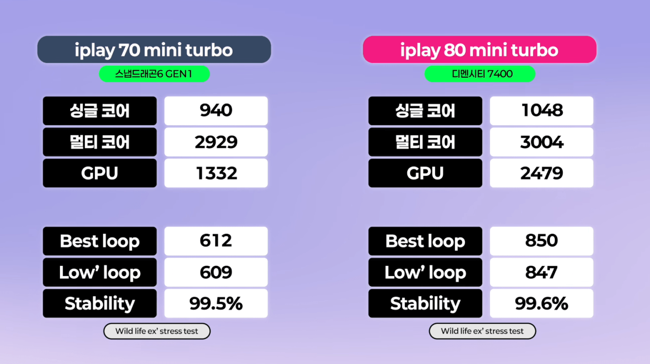 9.png [Naver] Máy tính bảng ROM toàn cầu Oldocube iplay80 mini turbo lte mới (309.900 KRW) (miễn phí vận chuyển)