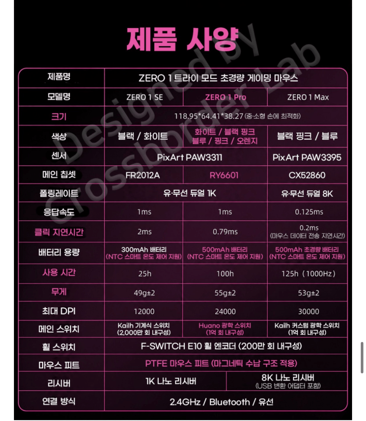image.png [Naver] Chuột chơi game không dây siêu nhẹ XINMENG ZERO 1 MAX PAW3395 8K 53g (35.900 KRW) (Miễn phí)