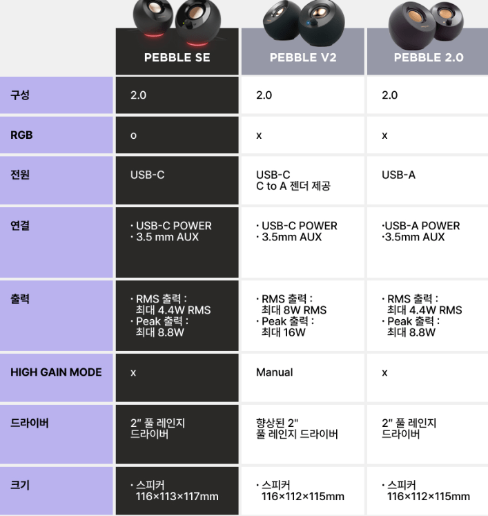 9985.png [Naver] Creative Creative PEBBLE SE (22.900 won) (Miễn phí)