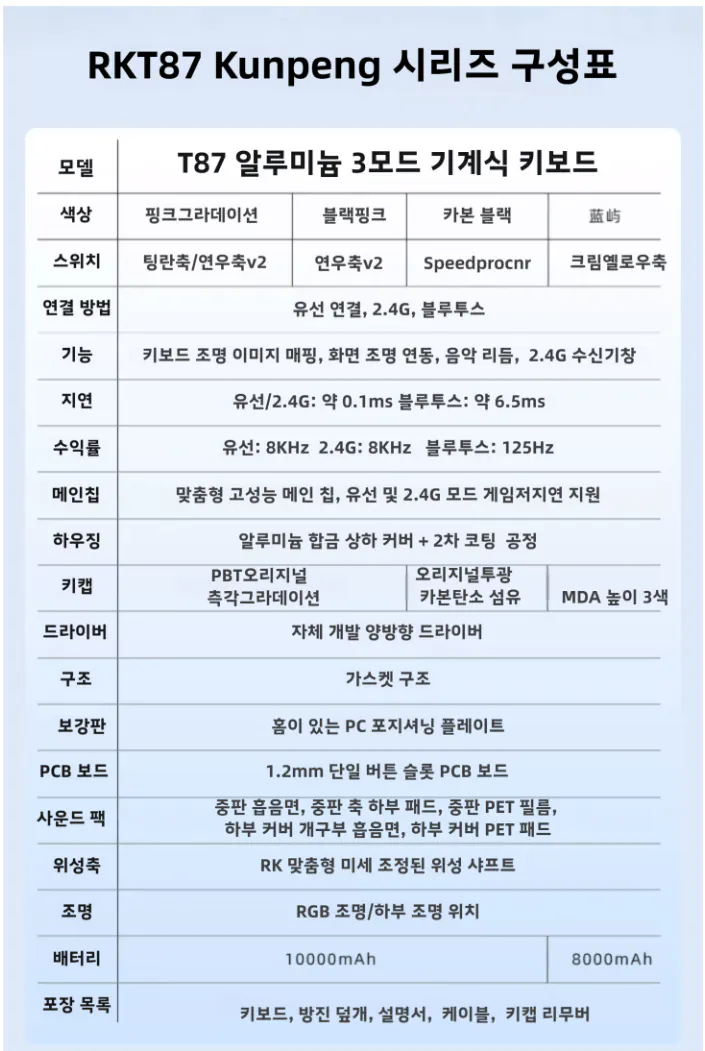 2.png [G Market] Bàn phím cơ không dây và có dây Alu TKL RK T87 8K Full (67.920 KRW) (giao hàng miễn phí)