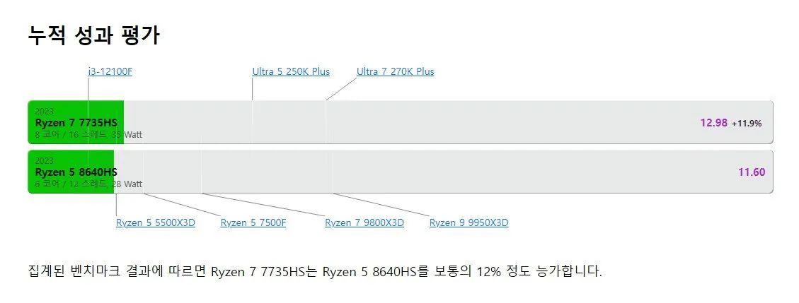 Chụp màn hình 2026-08-11 133536.jpg [G Market] Lenovo IdeaPad Slim 3 7735HS 8GB 512GB (668.670 KRW) (Miễn phí)