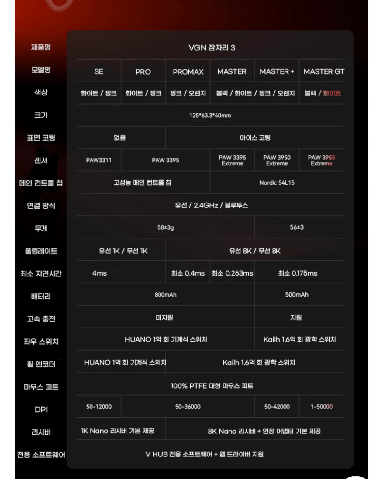 image.png [Naver] VGN Dragonfly thế hệ thứ 3 MASTER+ 8K (55.900 KRW) (Miễn phí)