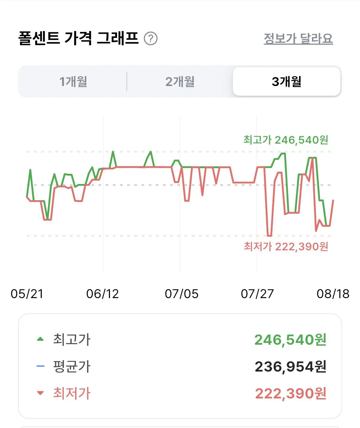 IMG_7467.jpeg [Coupang] AirPods 4 Active Noise Hủy (216.410 KRW) (Miễn phí)