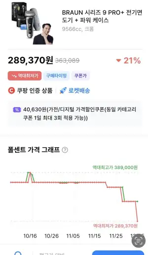 브라운 9시리즈 + 하드케이스
