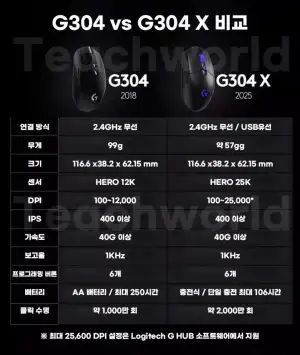 역대가 로지텍 G304X 무선 게이밍 마우스
