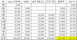 [기타] 헬로모바일 쿠폰팩 유심 4.5GB+1Mbps 통문무