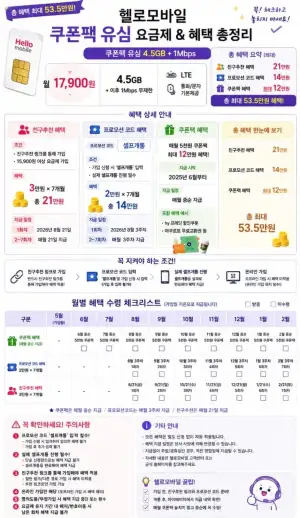 쿠폰팩 유심 4.5gb 1mbps 알뜰요금제
