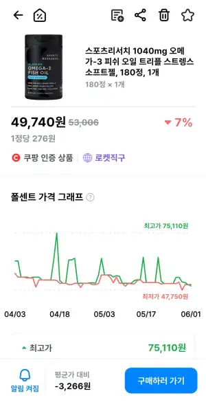 스포츠리서치 1040mg 오메가-3 피쉬 오일 트리플 스트렝스 소프트젤, 180정, 1개