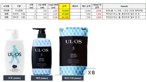 우르오스 스킨워서 500ml X 4개