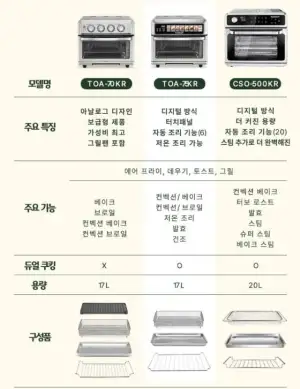 쿠진아트 17리터 대용량 에어프라이어 그릴 오븐 TOA-70KR