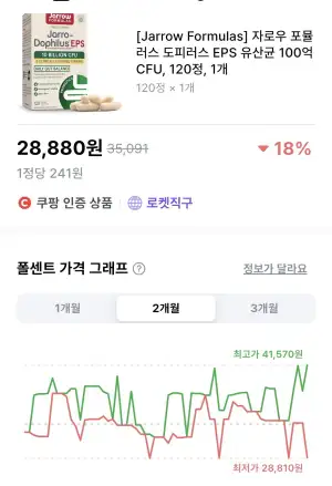 자로우 포뮬러스 도피러스 EPS 유산균 100억 CFU, 120정