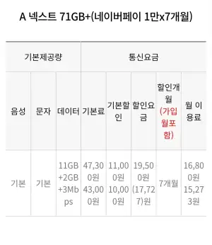 11GB + 일 2GB + 3Mbps SKT 알뜰폰 7개월 + 네이버페이7만 