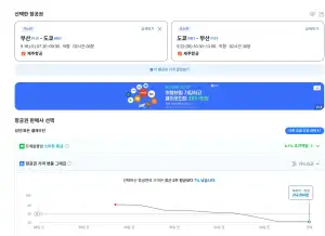 도쿄게임쇼용 부산-나리타 0916-0922