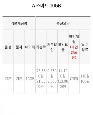 20gb 알뜰요금제 +네이버페이 5천지급
