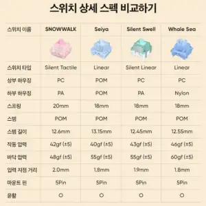 앱코 AF108PRO ABKO x SOAI 콜라보 기계식 키보드