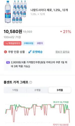 나랑드사이다 제로, 1.25L, 12개 